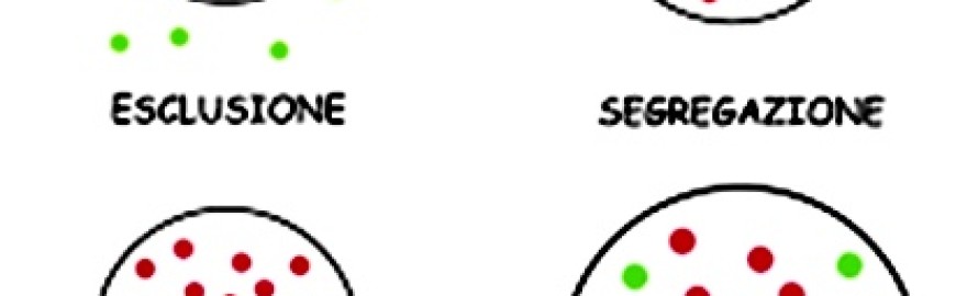 Schema che illustra con cerchi e pallini colorati i concetti di esclusione, segregazione, integrazione e inclusione